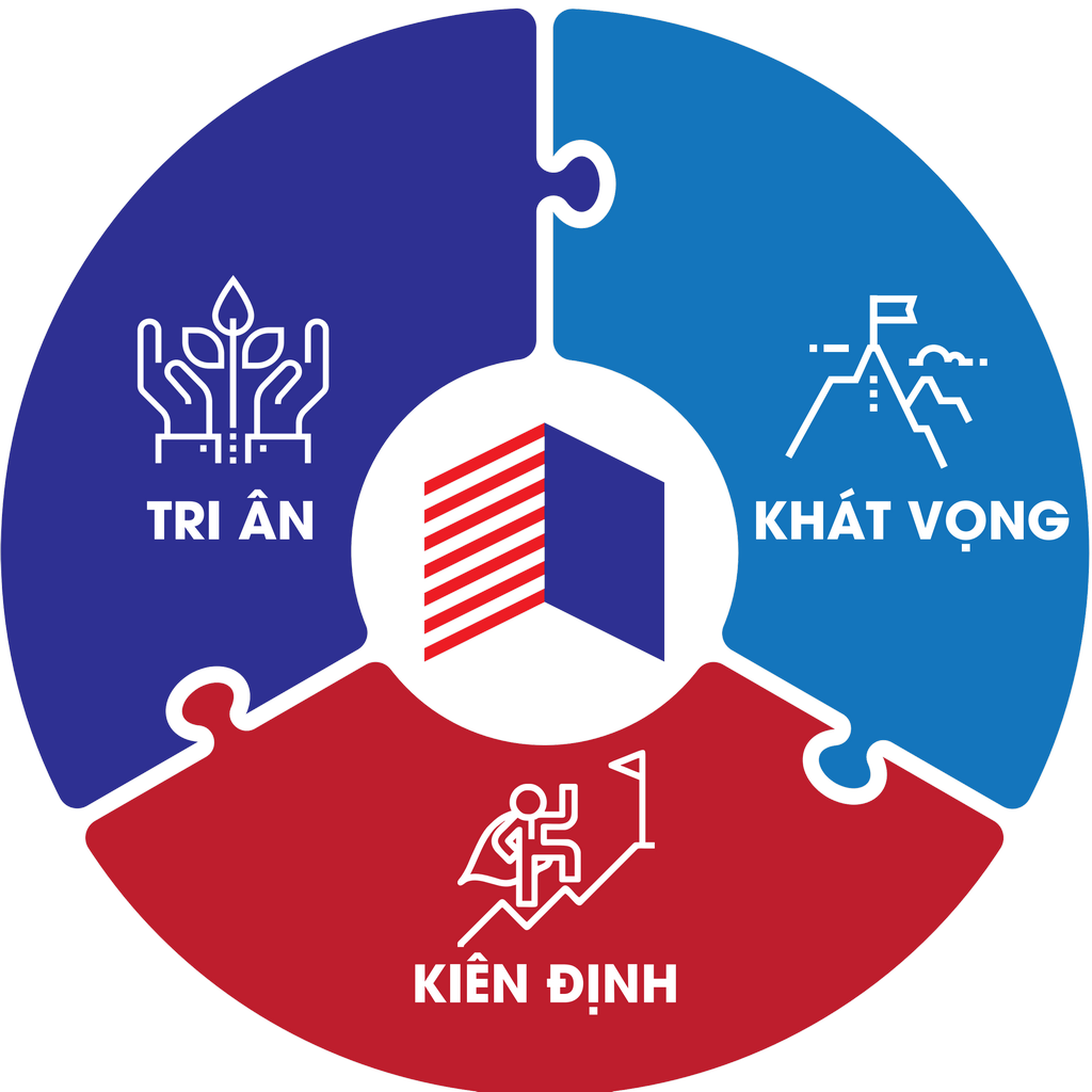 Giá trị cốt lõi